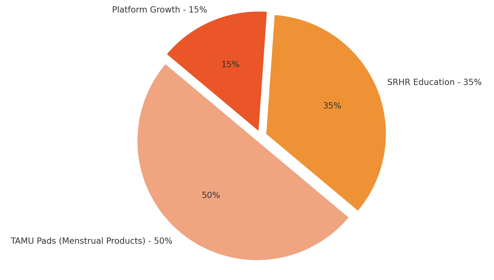 ReproCollective Image